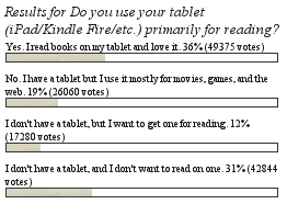نظرسنجی گودریدز درمورد استفاده از تبلت برای خواندن کتاب